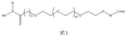 General chemical structures of PEG-modified polypeptide synthetic resins (Formulas 1-13) used in continuous flow synthesis