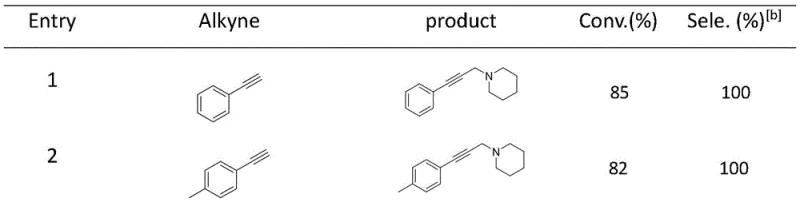 Reaction scope table showing high conversion and 100% selectivity for various substituted phenylacetylenes