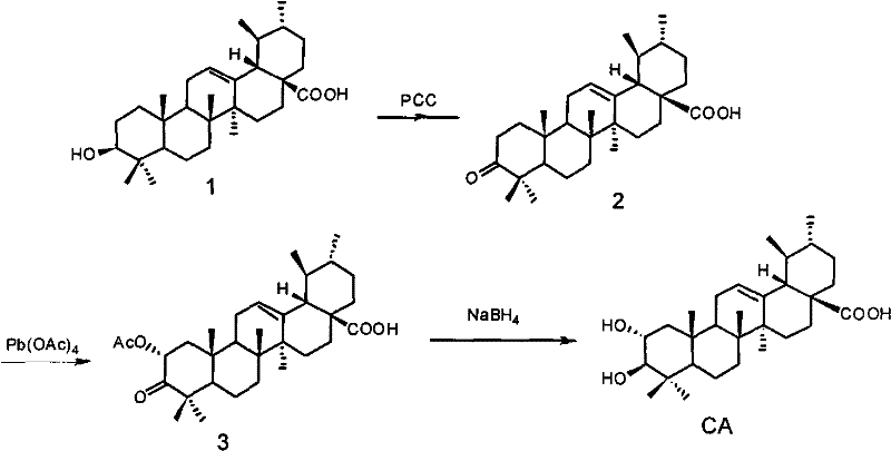 Synthetic route of Corosolic Acid from Ursolic Acid via oxidation, acetoxylation, and reduction