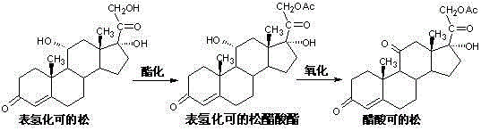 Reaction scheme showing the acetylation of hydrocortisone followed by oxidation to cortisone acetate