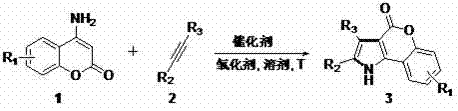 General Reaction Scheme for Coumarin-Pyrrole Synthesis using Pd Catalyst