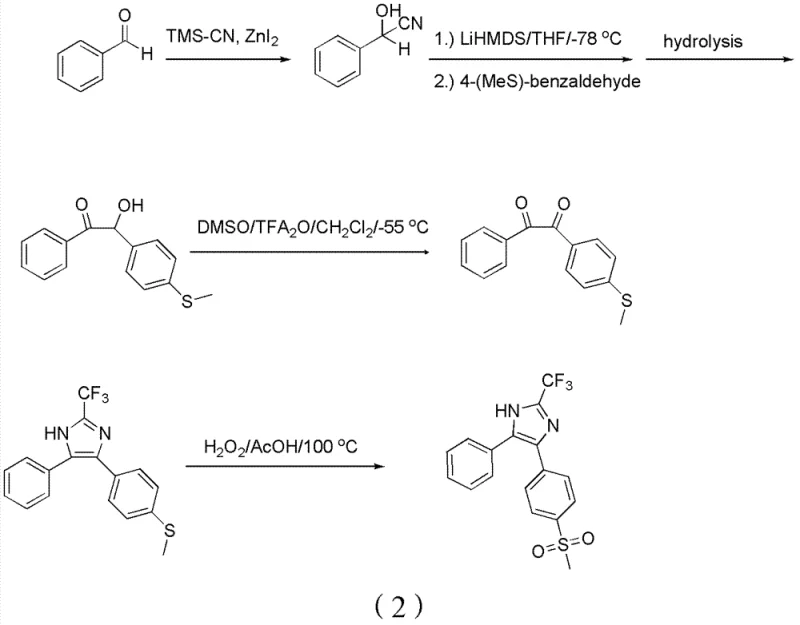 Prior art synthesis route showing benzoin condensation and toxic HCN generation