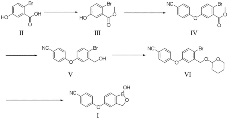 Complete novel synthesis route for Crisaborole showing esterification, etherification, reduction, protection, and boronation steps