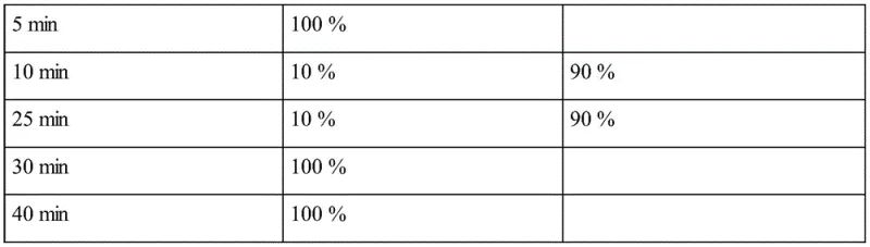 Overall reaction process of CCD2 and SynALD protease catalyzing zeaxanthin in vitro