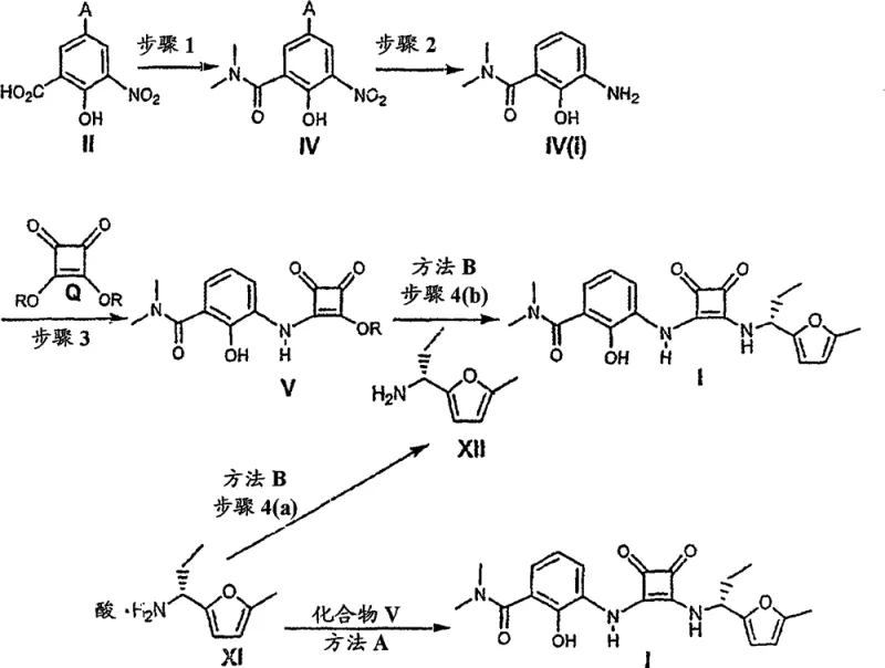 Overall synthetic scheme for Formula I showing the convergence of the salicylamide and chiral furan fragments