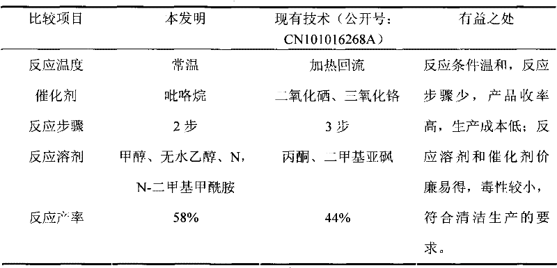 Comparison table showing reaction conditions and yields between the invention and prior art