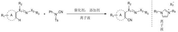 Reaction scheme for cyanation of oxime ethers and azo compounds showing substrate diversity