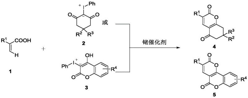 General reaction scheme showing rhodium-catalyzed synthesis of cyclohexanone and chromenopyrone compounds from unsaturated acids and iodides