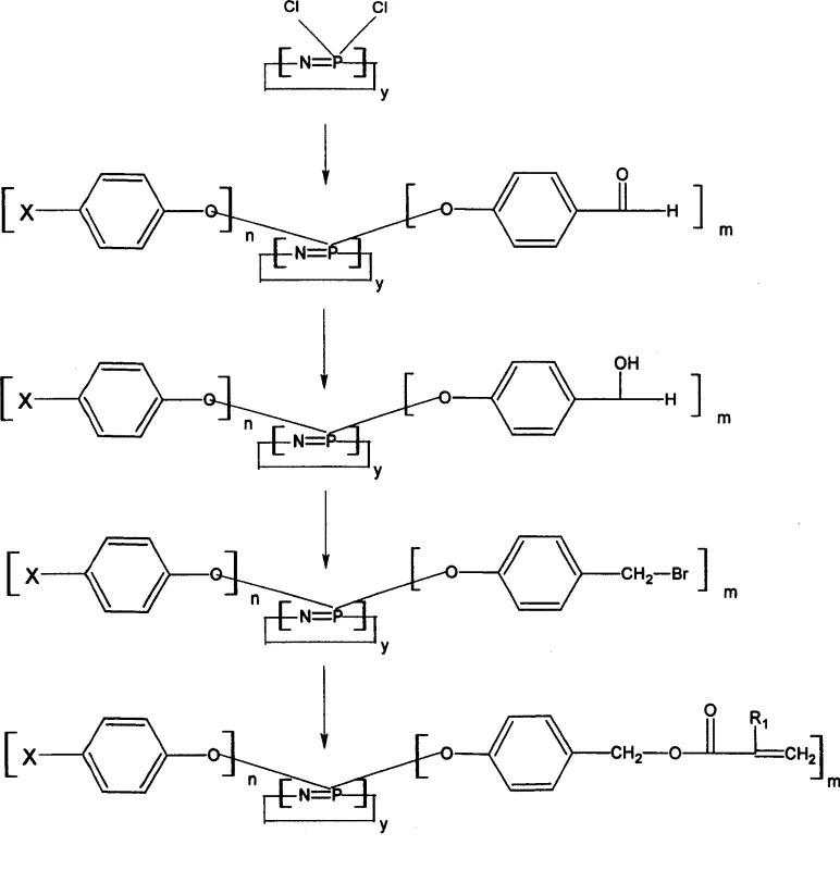 Synthetic route showing the conversion of cyclophosphazene to aldehyde, then alcohol, bromide, and finally acrylate derivative