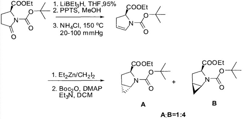 Comparison of prior art synthesis showing poor 1:4 selectivity versus improved methods