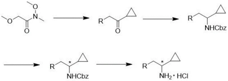 Prior art synthesis route using Weinreb amide showing multi-step complexity and expensive reagents