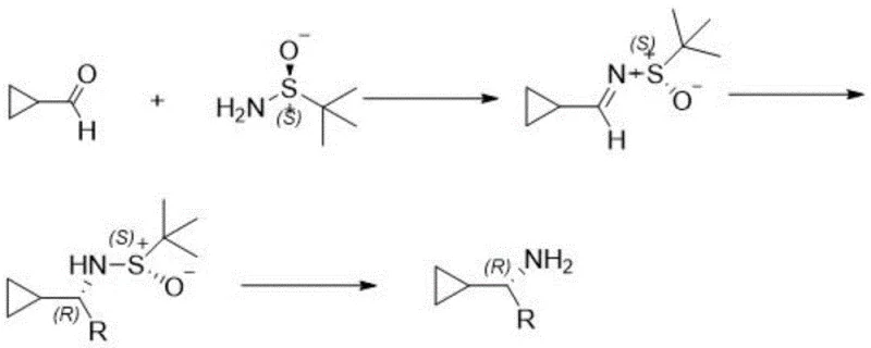 Alternative prior art using sulfinamide showing odor issues and purification difficulties