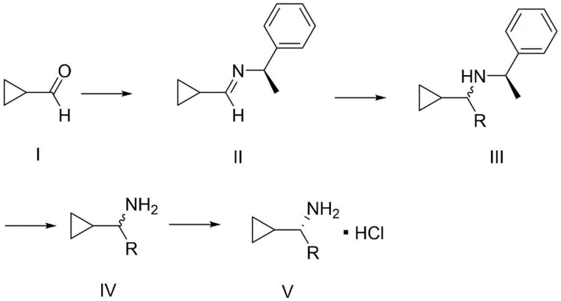 Novel streamlined synthesis route via condensation and Grignard addition