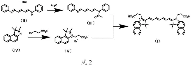Reaction scheme showing the three-step synthesis of Cypate from intermediates II and IV via microwave condensation