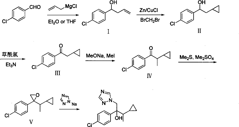Conventional Scheme 1: p-chlorobenzaldehyde Grignard reaction method showing Simmons-Smith cyclopropanation and toxic reagents