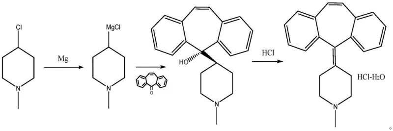 Reaction scheme showing the Grignard formation, ketone addition, and direct acidification to Cyproheptadine Hydrochloride