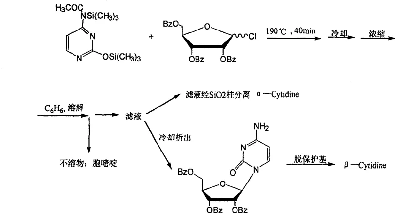 Reaction scheme of Nishimura method showing complex silyl ether protection and mixed configuration products