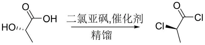Conventional synthesis route using anhydrous L-lactic acid and thionyl chloride showing polymerization risks