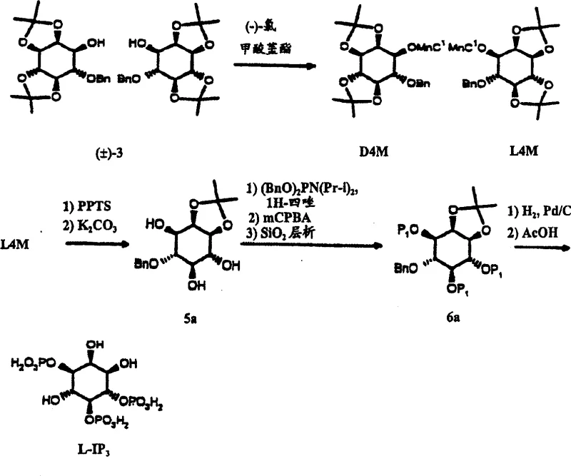 Synthesis scheme of D-IP3 and L-IP3 showing chiral resolution via menthyl esters