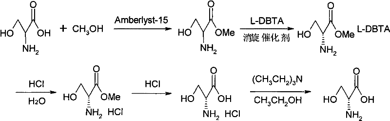 Reaction scheme showing the esterification of DL-serine followed by dynamic kinetic resolution and hydrolysis to D-serine