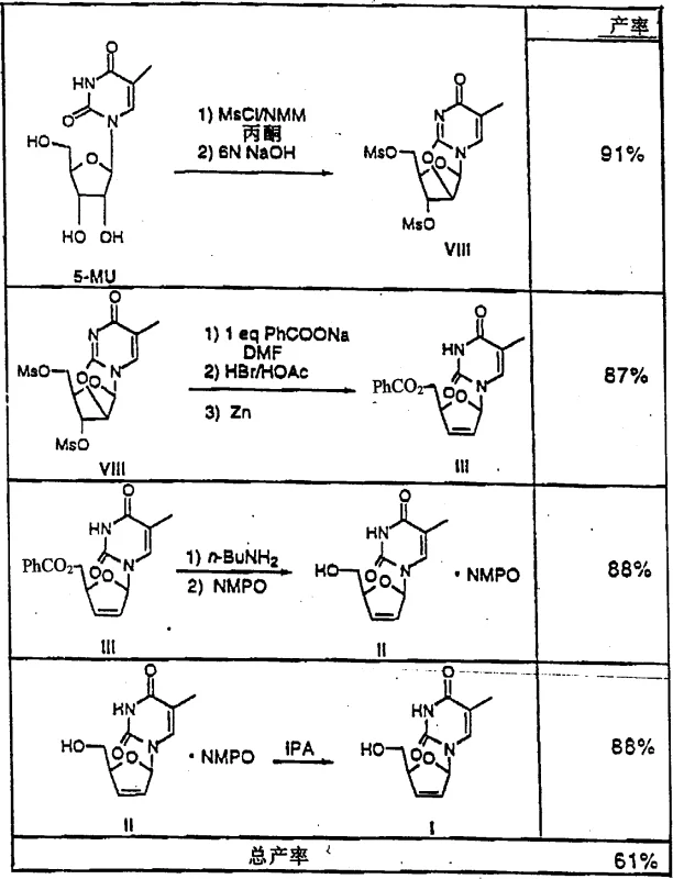 Optimized process flow chart summarizing the high-yield steps from 5-MU to d4T