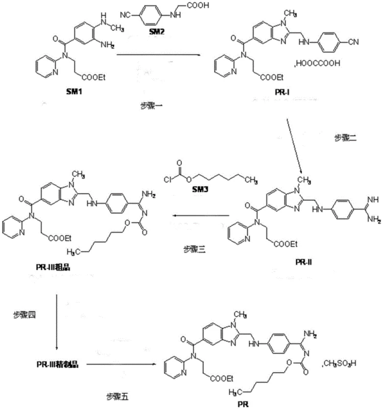 Complete synthetic route showing the transformation from SM1 and SM2 to PR-I, PR-II, PR-III and final Dabigatran Etexilate Mesylate
