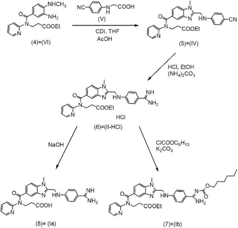Prior art synthetic scheme for Dabigatran showing chromatography steps