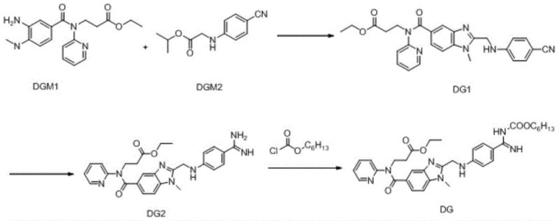 Synthetic route of Dabigatran Etexilate showing condensation of DGM1 and DGM2 to DG1 followed by cyclization to DG2 and final conversion to DG