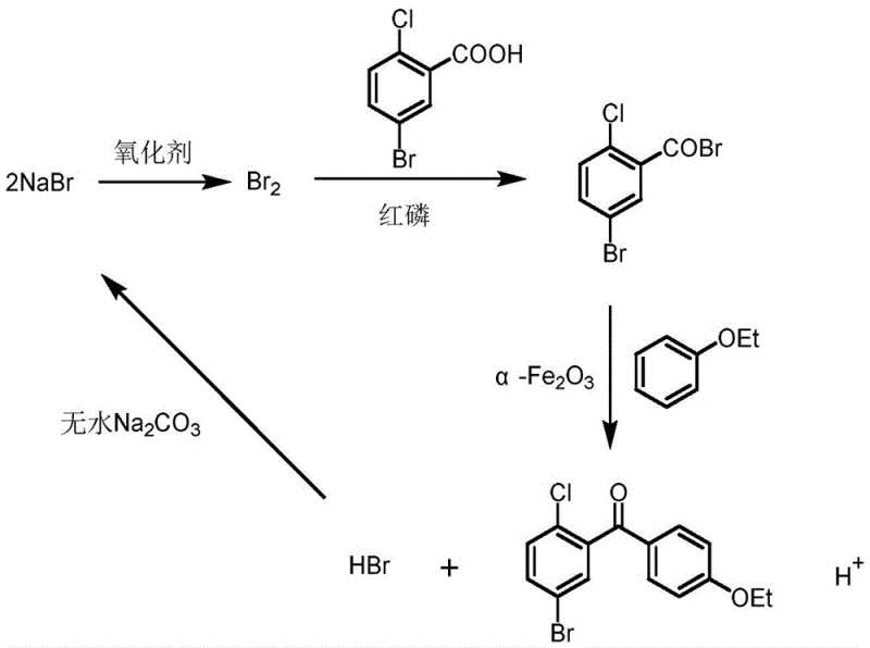 Proposed reaction mechanism showing in situ acyl bromide generation and catalytic coupling