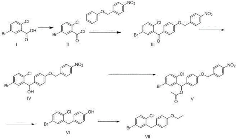 The novel synthetic route utilizing a nitro-protected intermediate to ensure regioselectivity