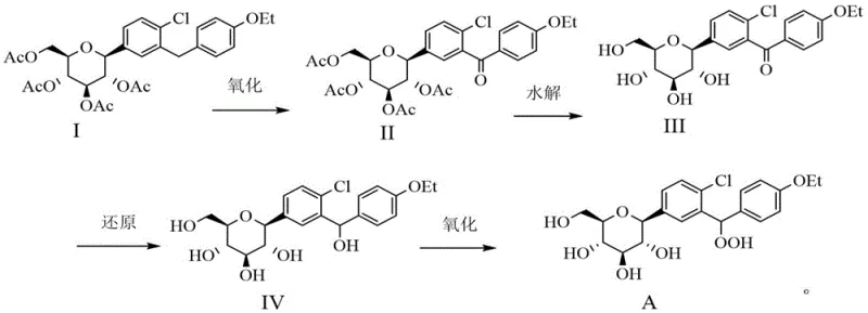 Complete synthetic route from Compound I to Dapagliflozin Peroxide (Compound A) via oxidation, hydrolysis, and reduction steps