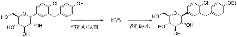 Schematic diagram of the new purification process showing crystallization in Solvent A and extraction in Solvent B