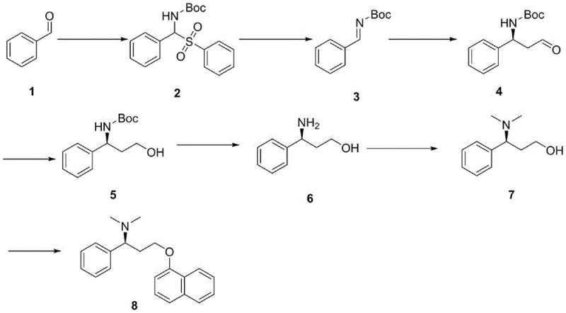 Complete synthetic route for Dapoxetine showing the novel asymmetric Mannich reaction and subsequent functionalization steps