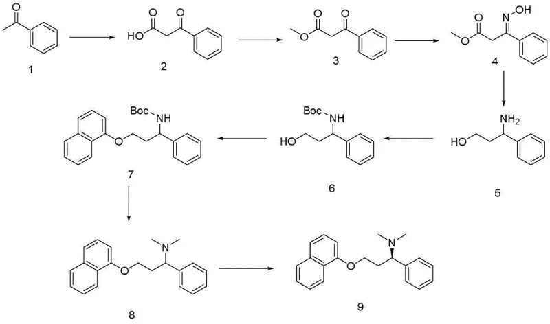 Complete synthetic route of Dapoxetine from acetophenone showing eight key transformation steps