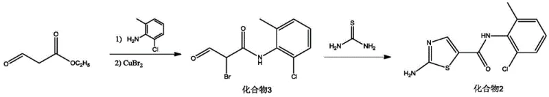 Novel synthetic route for Dasatinib using ionic liquid catalyst and one-pot method