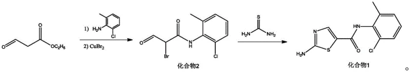Novel two-step green synthesis route using CuBr2 and PEG 400