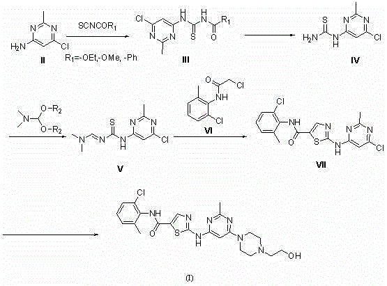 Synthetic route for Dasatinib showing the formation of thiourea intermediate and subsequent cyclization
