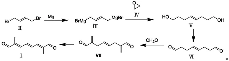 Novel 5-step synthesis route involving Grignard reaction, oxidation, aldol condensation and hydroisomerization