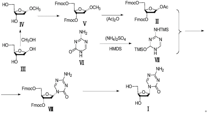 General synthetic route for Decitabine showing the position of Intermediate II in the sequence