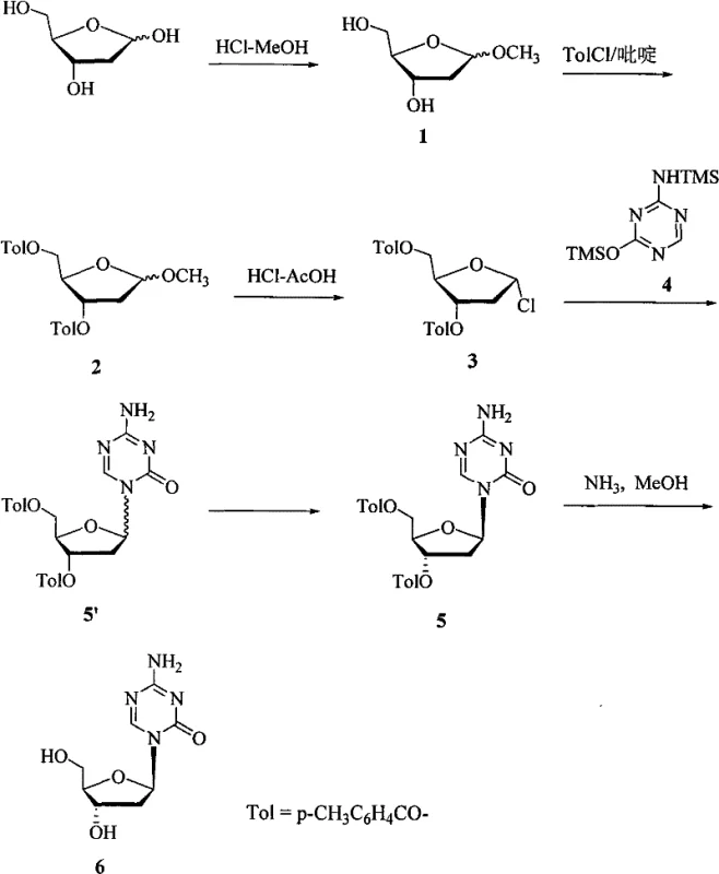 Complete synthetic route for Decitabine showing methylation, protection, glycosylation, and deprotection steps