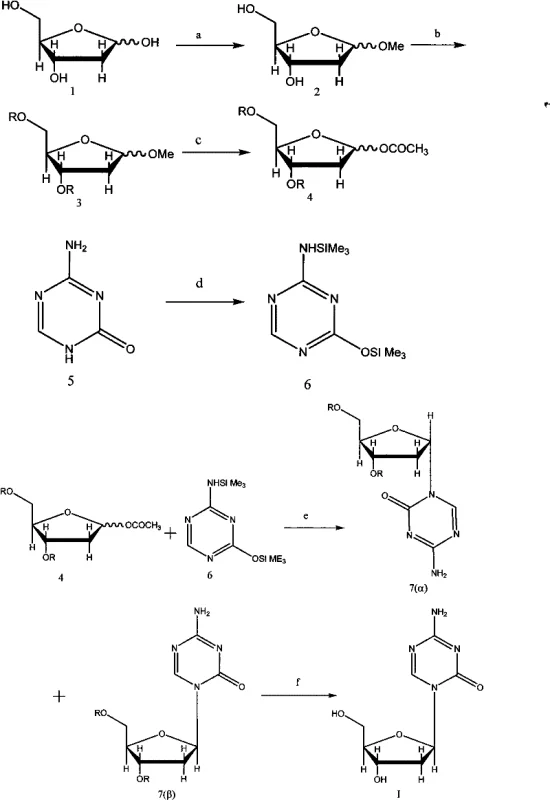 Overall synthetic route for Decitabine showing steps a through f including methylation, protection, acylation, silylation, coupling and deprotection