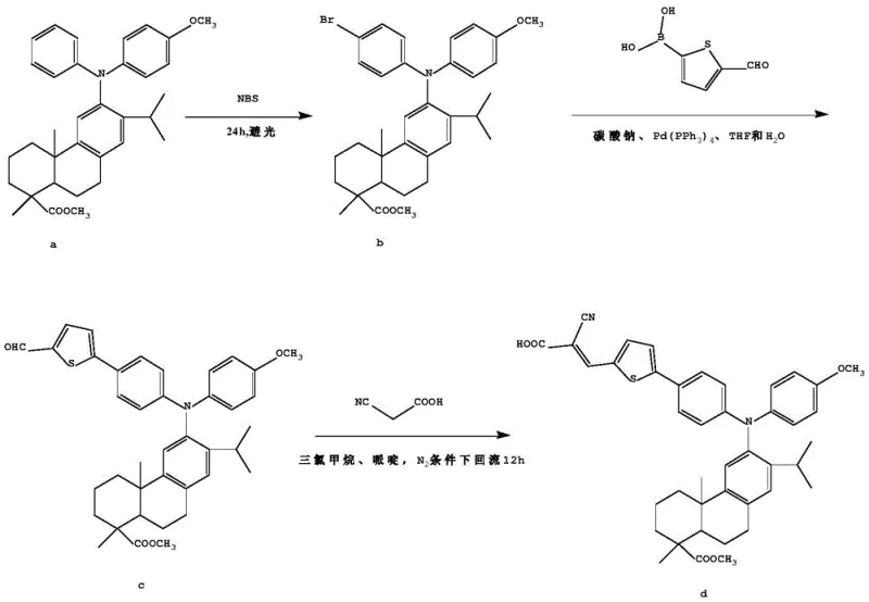 Specific synthetic route for Example 1 showing reagents and conditions for compounds a to d