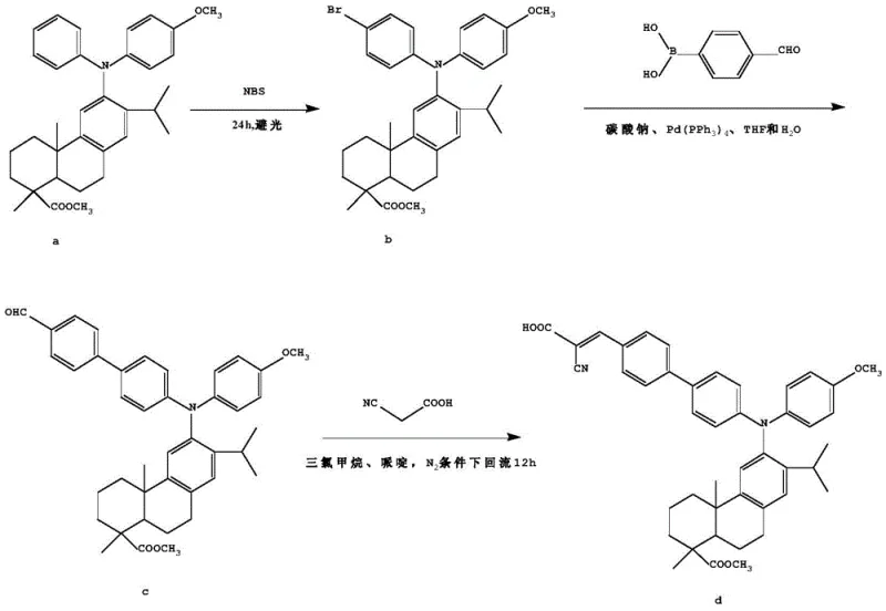 Specific synthesis pathway showing the conversion of compound a to b to c and finally to d via bromination coupling and condensation