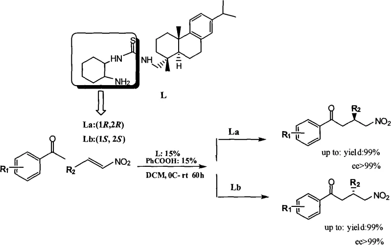General reaction scheme for the asymmetric Michael addition of ketones to nitroalkenes catalyzed by dehydroabietine-thiourea catalysts