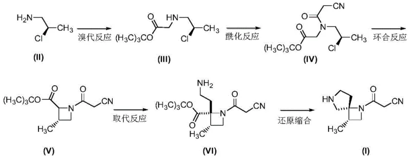 Complete novel synthetic route from starting materials to Delgocitinib Intermediate (I)