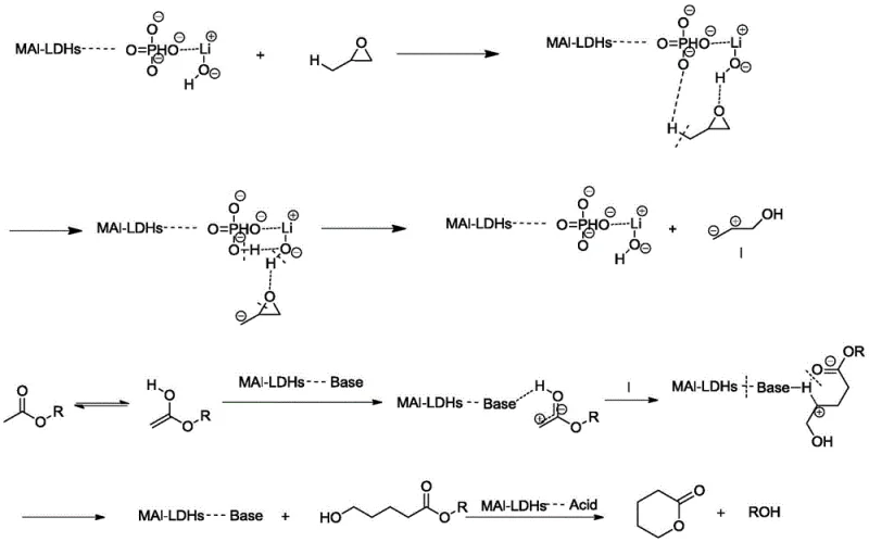 Detailed catalytic mechanism showing MAI-LDHs interaction with reactants