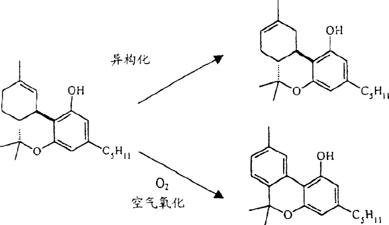 Degradation pathways showing isomerization to Delta-8-THC and oxidation to Cannabinol