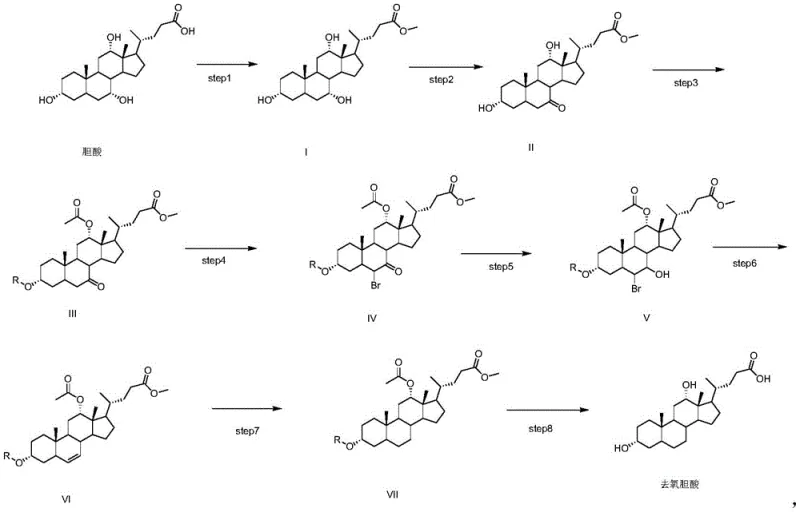 Complete synthetic route from Cholic Acid to Deoxycholic Acid showing 8 key steps