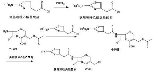 Reaction scheme showing the synthesis of Destetrazolium Cefotiam from 7-ACA via aminothiazole acetyl chloride and enzymatic deacetylation