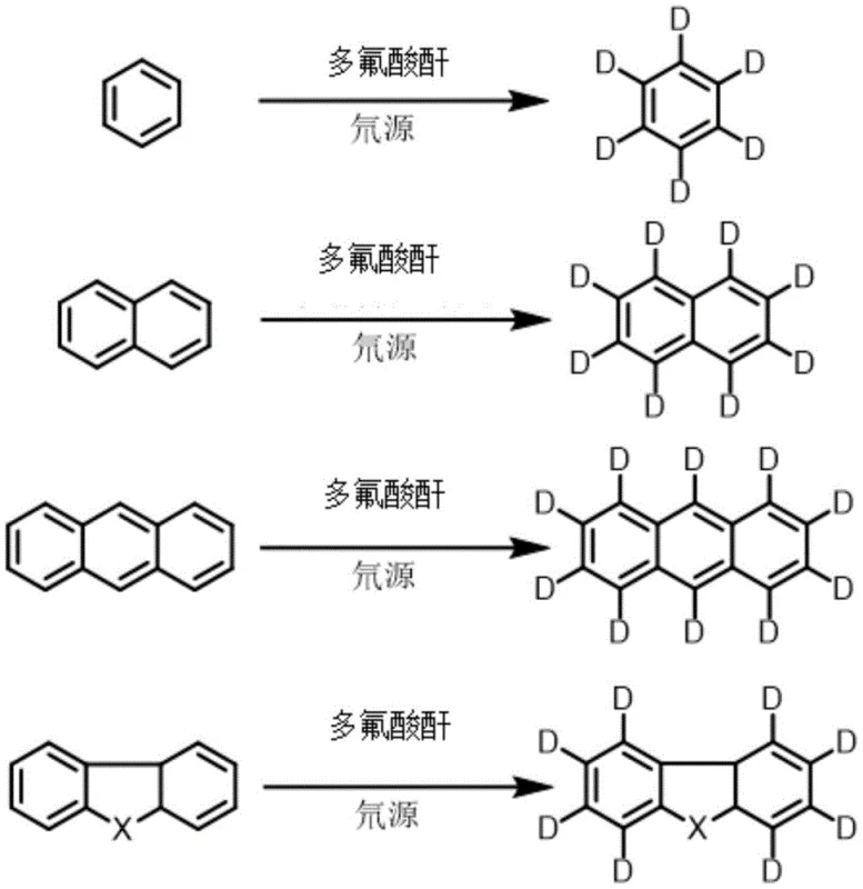 General reaction scheme showing the conversion of various aromatic compounds like benzene, naphthalene, and anthracene into their fully deuterated forms using polyfluoric anhydride and a deuterium source.